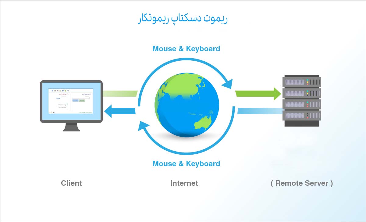 ریموتکار