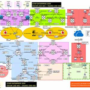 CCNP ENTERPRISE {2023} ENCOR+ENARSI | 120+ Hr NetworkJourney