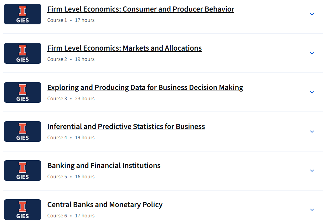Managerial Economics and Business Analysis Specialization