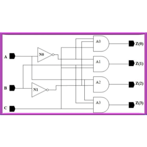 System Design using Verilog