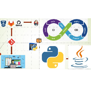 DevOps CI/CD with Multi-Project and Troubleshooting