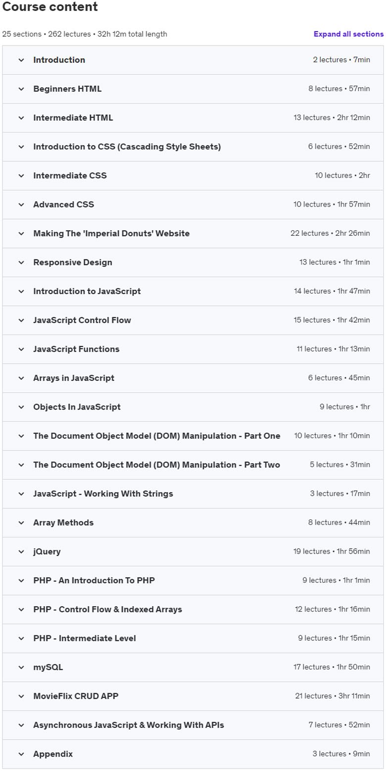 The Full Stack Web Development Bootcamp Content