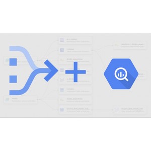 Mastering Google Dataform: From Beginner to Pro- BigQuery