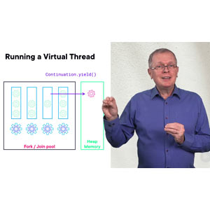 Concurrent Programming in Java with Virtual Threads