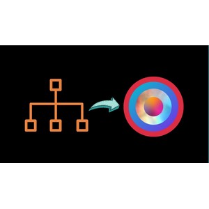 Clean Architecture for Beginners: A Practical Guide