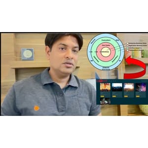 Clean Architecture in .NET 8 Core MVC with real time project