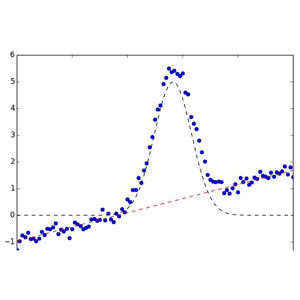 Numerical Method Analysis for Engineering Students