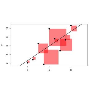 Econometrics Unlocked: Data Models and Predictions