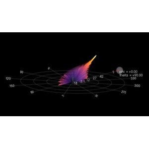 PathWave System Design (SystemVue) for RF & Antenna Engineer