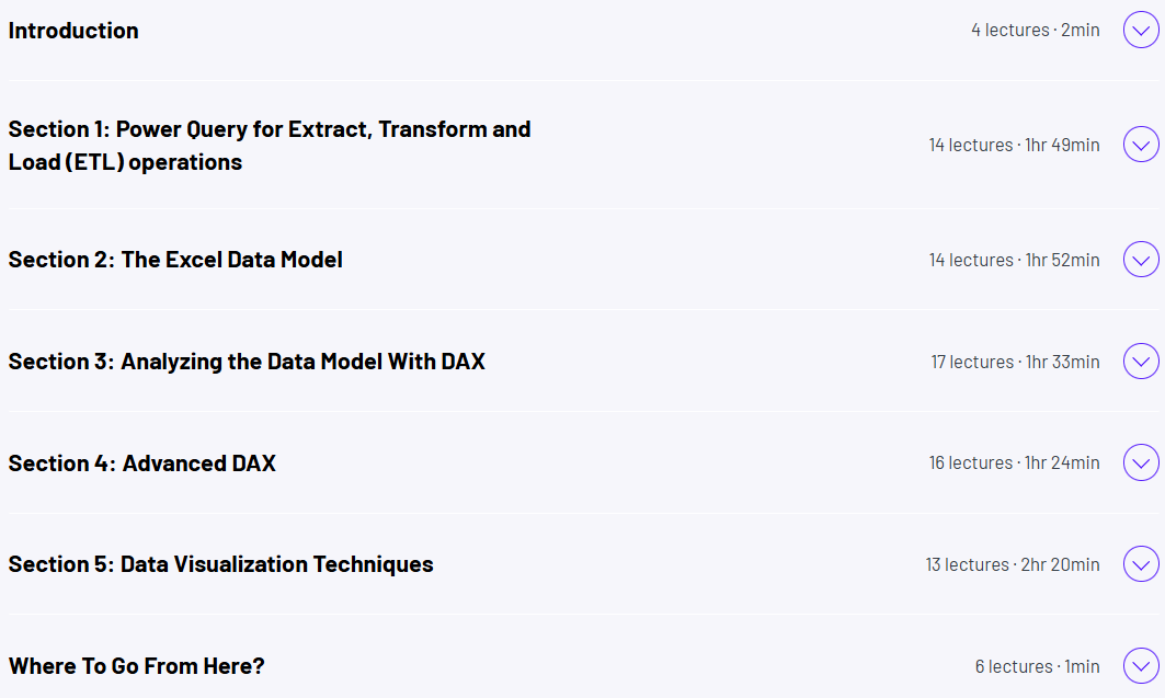 Advanced Excel Bootcamp: Data Analytics and Business Intelligence