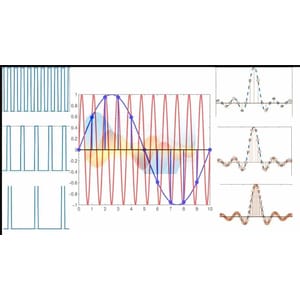 Undergraduate course on signals and systems(Course-II)