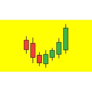 Level 11 - Japanese Candlesticks Trading Mastery Program