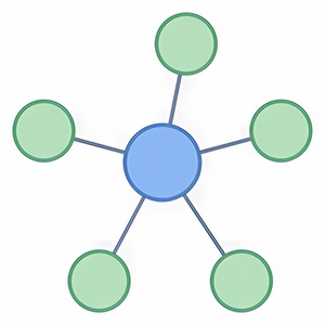 smart mindmap