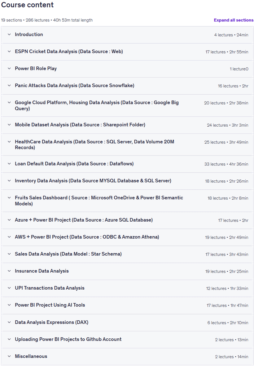 13+ Power BI Portfolio Projects with DAX & SQL (2026)
