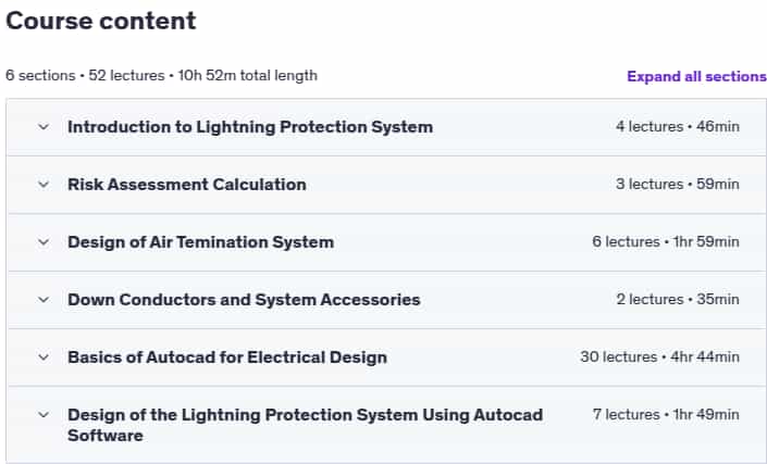 Ultimate Lightning Protection Design for Electrical Engineer