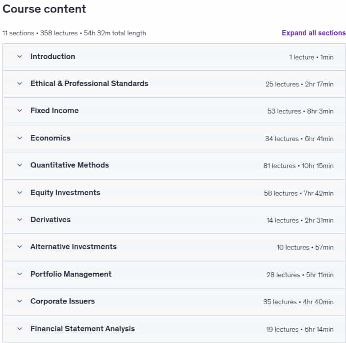 Complete CFA Level 1 Course 2025