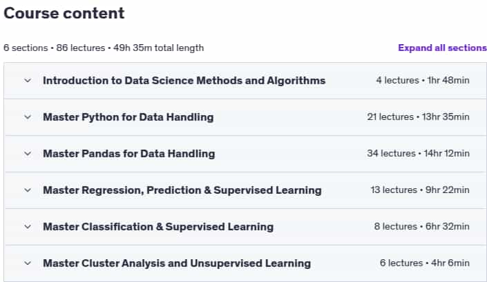 Data Science Methods and Algorithms [2025]