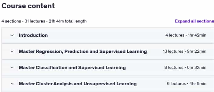 Data Science Methods and Techniques [2025]