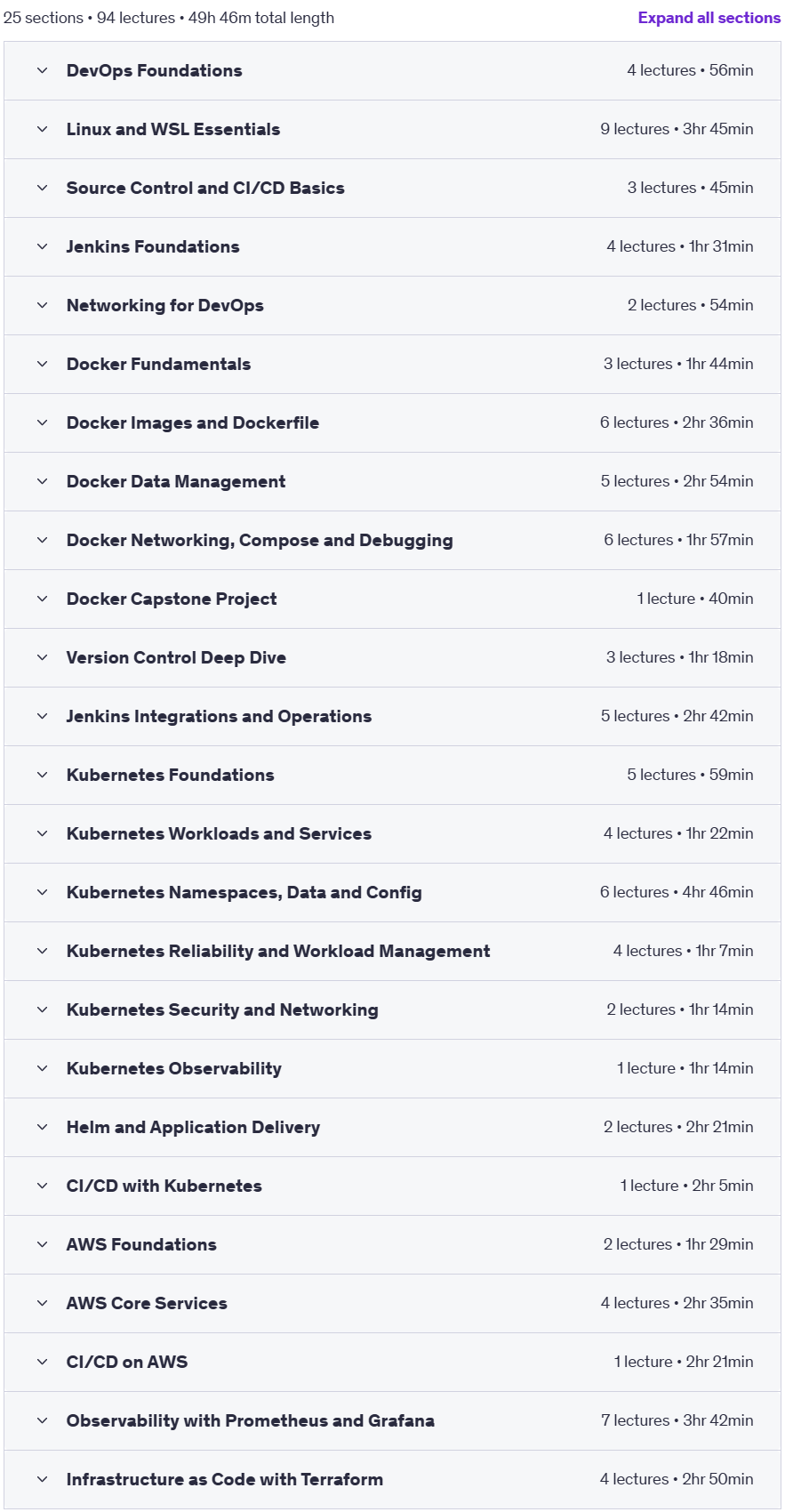 DevOps Engineer: Docker, Kubernetes, Jenkins, Terraform, AWS