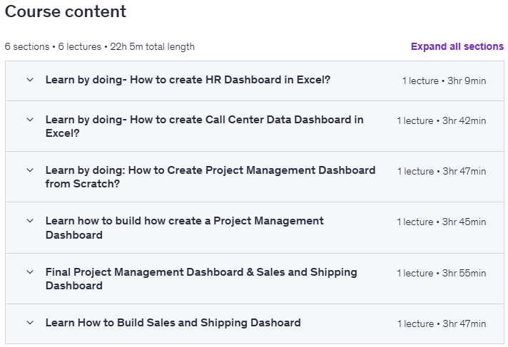 Interactive Excel Dashboards for Professionals Content