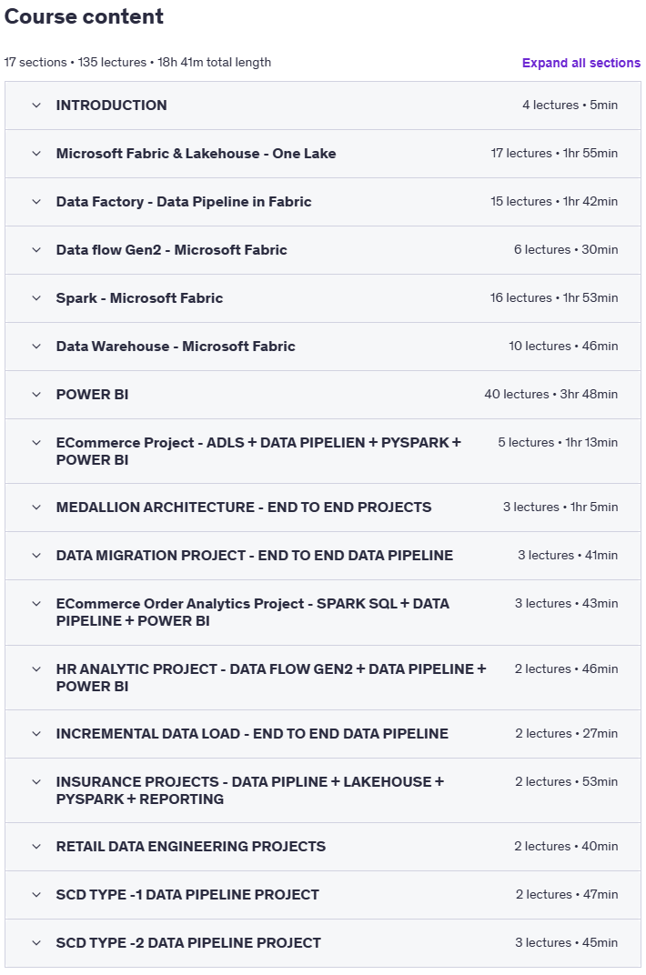Microsoft Fabric Data Engineering 10+ Real-Time Projects Content
