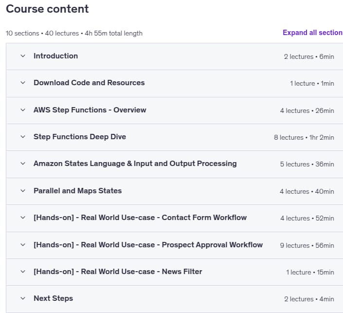 AWS Step Functions Guide - Workflow Automation in Minutes