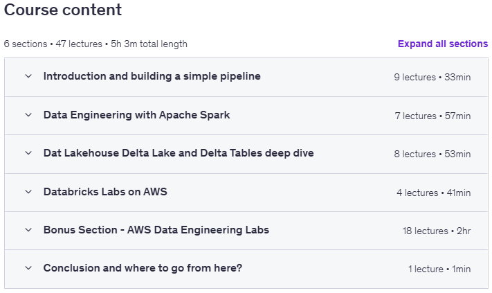 Data Engineering with Spark Databricks Delta Lake Lakehouse Content