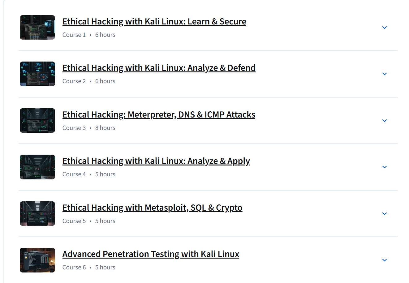 Kali Linux Ethical Hacking & Pentesting Specialization Content