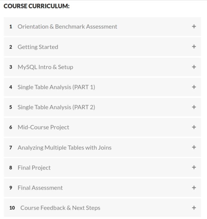 MySQL Data Analysis