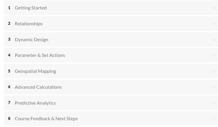 Advanced Tableau Desktop