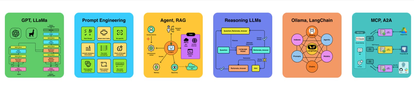Learn by Doing. Become an AI Engineer