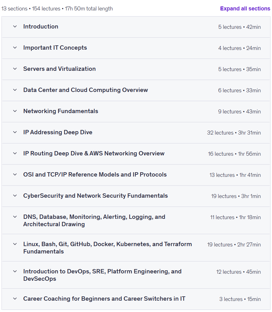 Ultimate IT Fundamentals Masterclass for Absolute Beginners