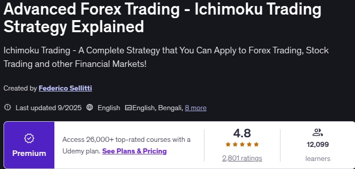 Advanced Forex Trading - Ichimoku Trading Strategy Explained