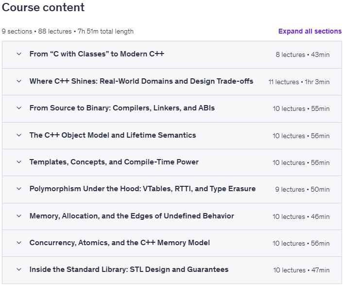 C++ Unboxed (programming language) Content