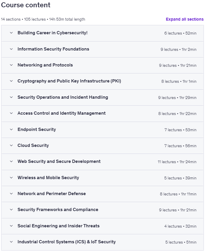 GSEC Masterclass – Build a Complete Cybersecurity Foundation Content