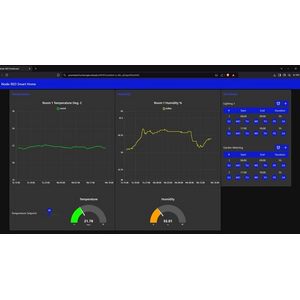 Practical Home Automation Using Node-RED and Raspberry Pi