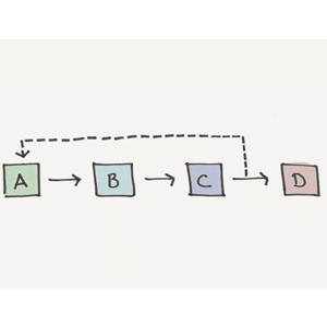 System Dynamics Simulations With AnyLogic