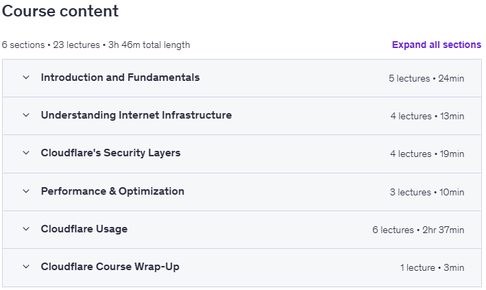 Cloudflare Website Security, Performance, CDN & Zero Trust Content