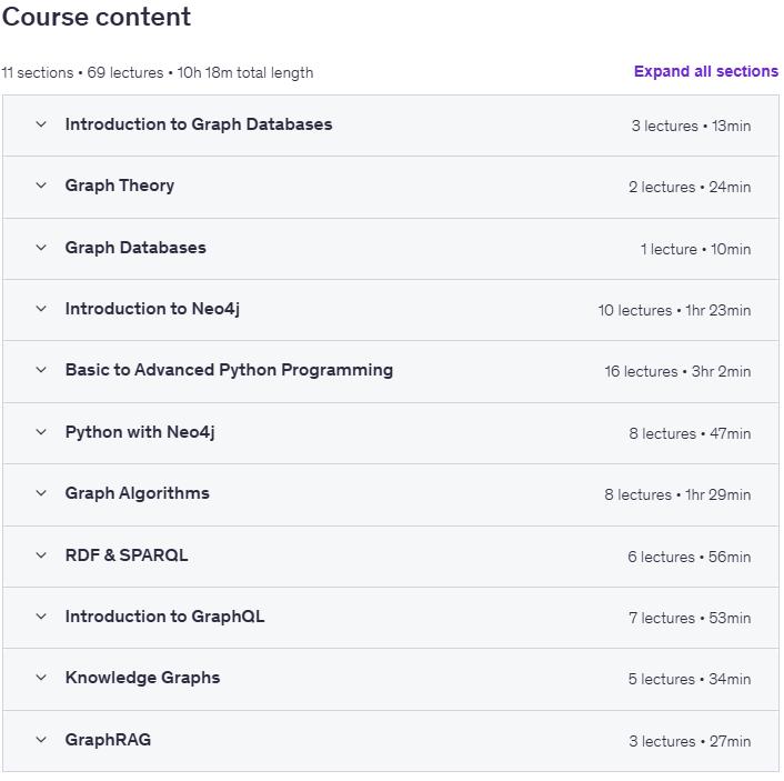 Graph Databases Neo4j, RDF, Knowledge Graphs & GraphRAG Content