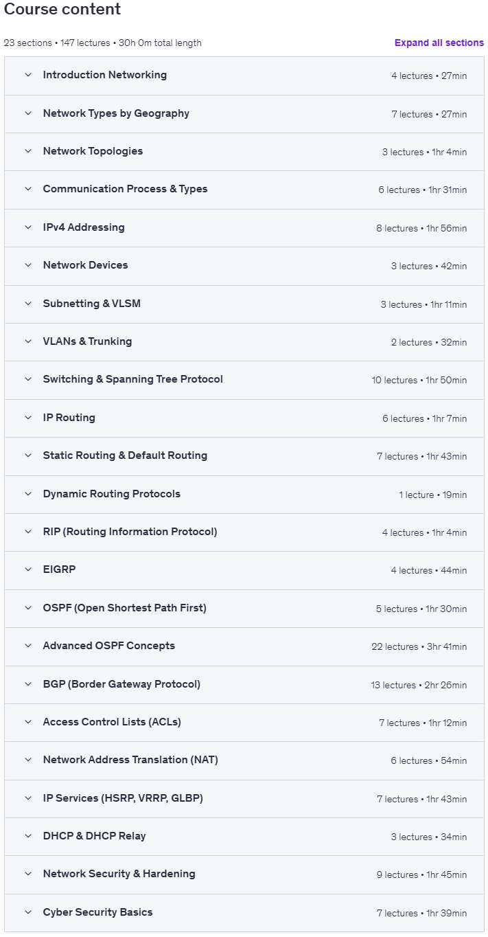 Mastering Routing & Switching - Zero-To-Hero Content