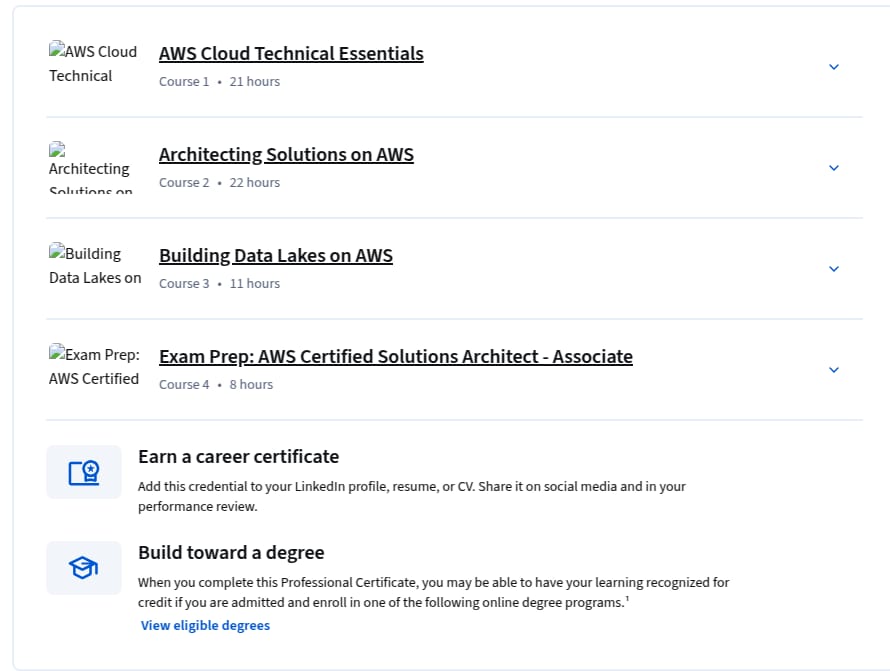 AWS Cloud Solutions Architect Professional Certificate