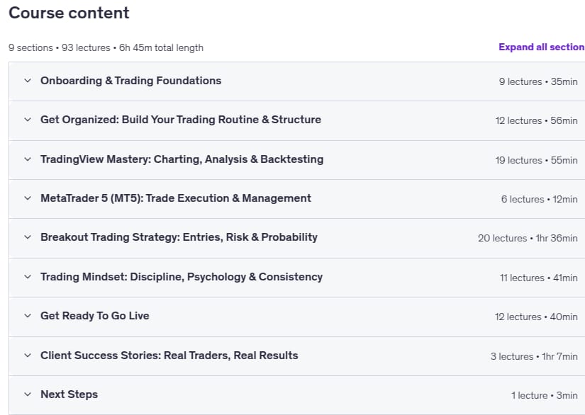 Complete Trading Masterclass (Beginner to Funded Account)
