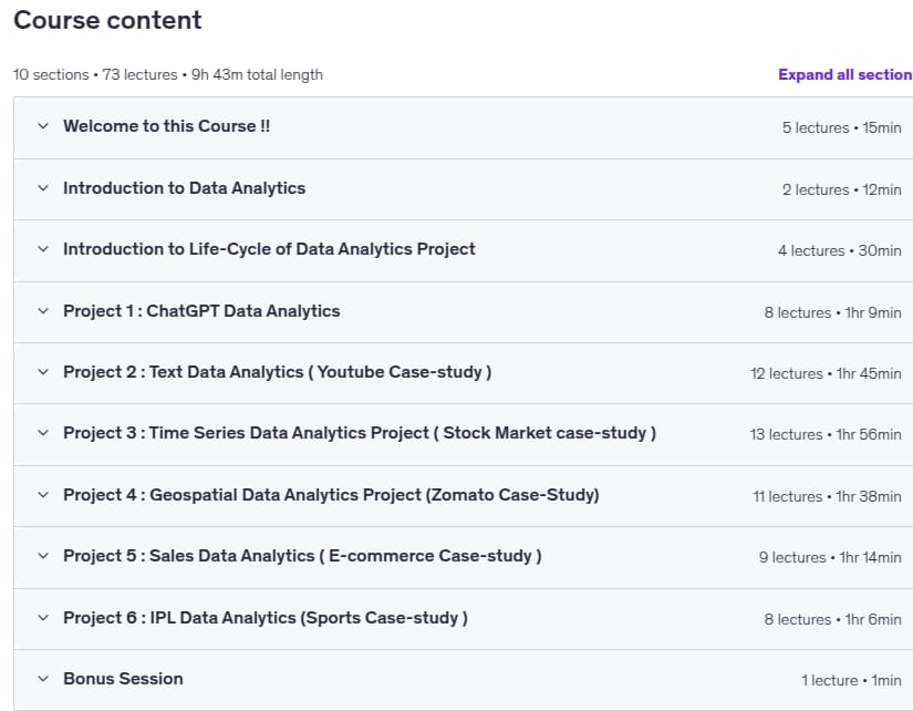 Data Analytics Real-World Projects in Python