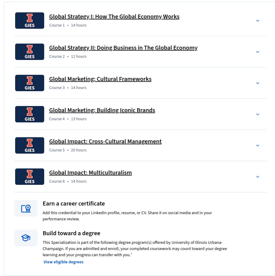 Global Challenges in Business Specialization
