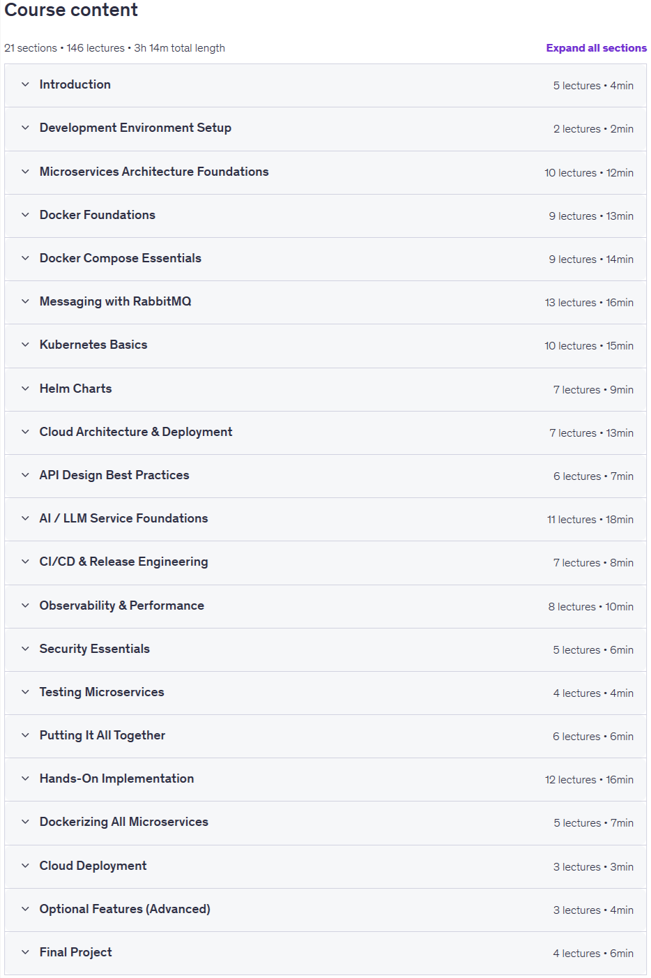 Modern C# .NET Microservices with Docker, Kubernetes & AI Content
