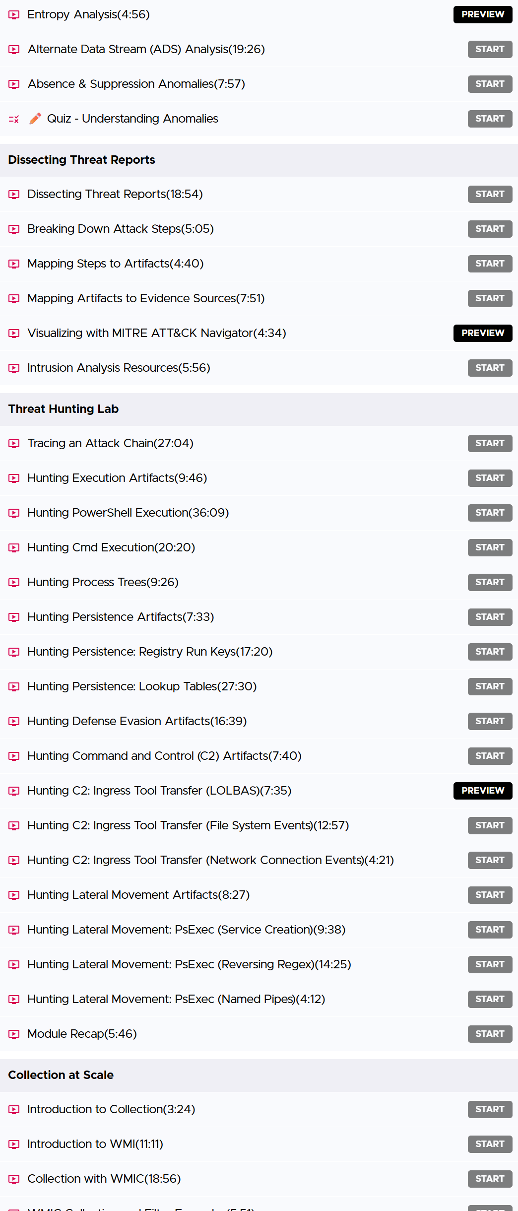 Security Operations (SOC) 201 Content