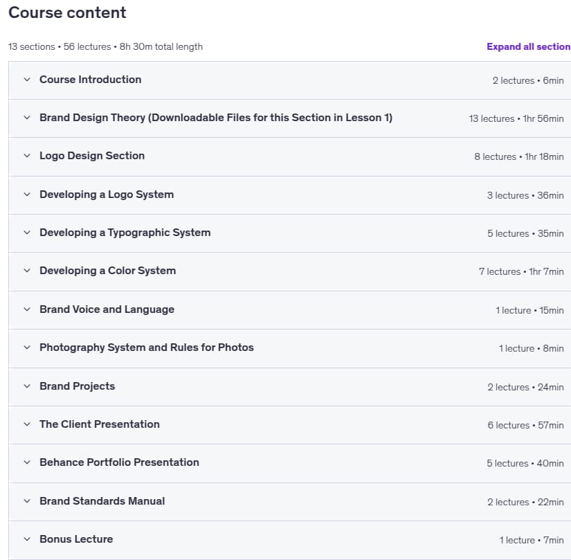 The Branding Masterclass The Entire Brand Design Process