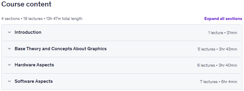 Understanding the Linux Graphics Stack Content