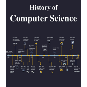 History of Computer Science