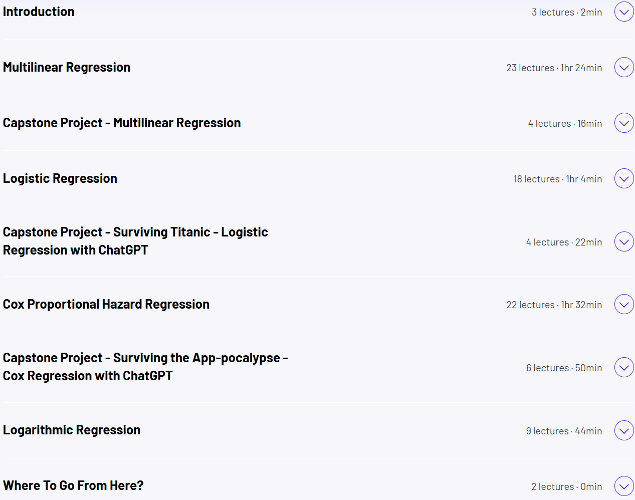 Introduction to Regression Analysis Content